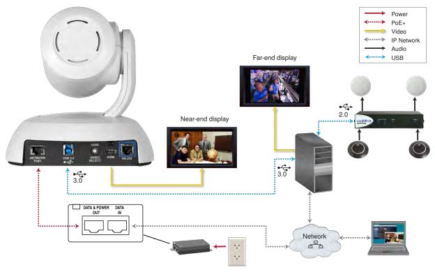 Vaddio RoboSHOT 12E USB PTZ Elite Conferencing Camera with 12x Optical Zoom (SALE) -