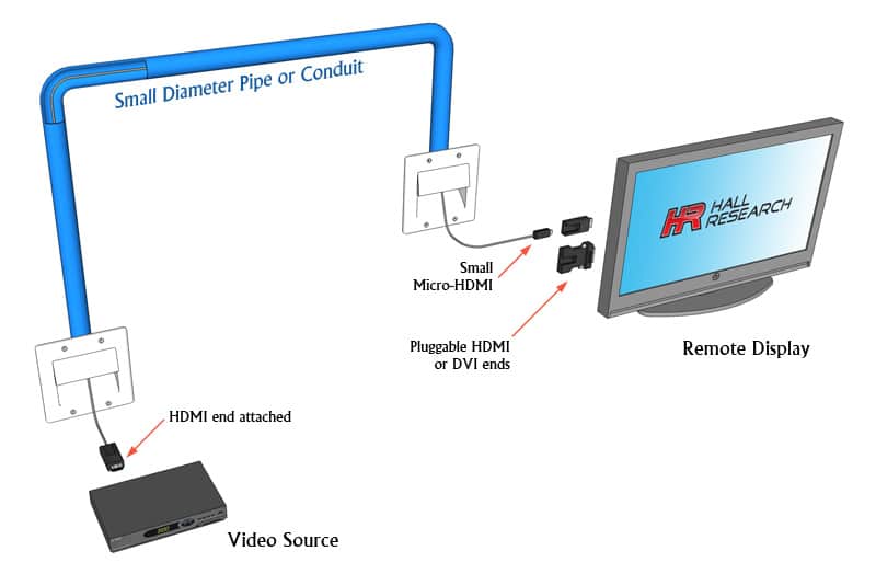 Hall Technologies CHD-JAV4K-DE50 4K Javelin™ Active Plenum HDMI Cable w/Detachable Ends - Hall Technologies