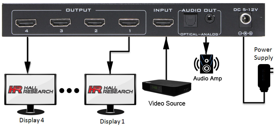 Hall Technologies SP-HD-4C 1x4 HDMI Distribution Amplifier w/ 4K 60Hz 4:4:4 HDCP 2.2 Audio out & Scaler - Hall Technologies