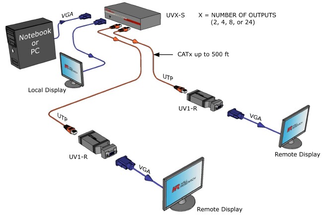 Hall Technologies UV4-S Video and Phantom Power over UTP Extender - Hall Technologies
