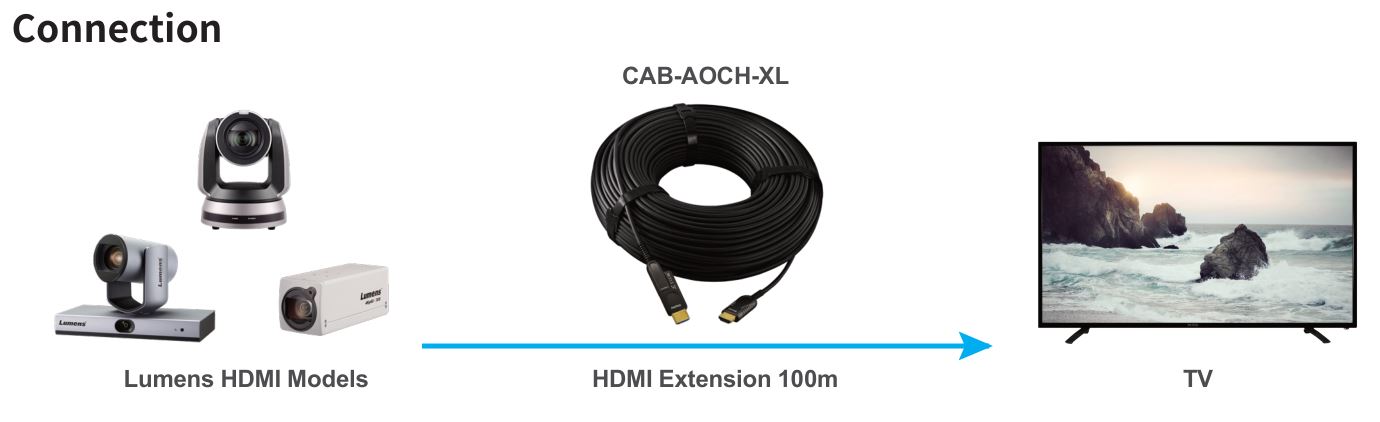 Lumens CAB-AOCH-XL HDMI 2.0 Active Extender Cable -