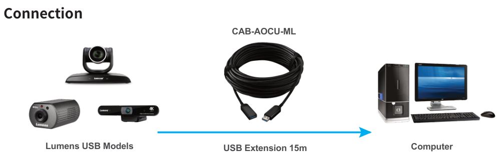 Lumens CAB-ACOU-ML USB 3.1 Gen 1 Active Extender Cable - Lumens